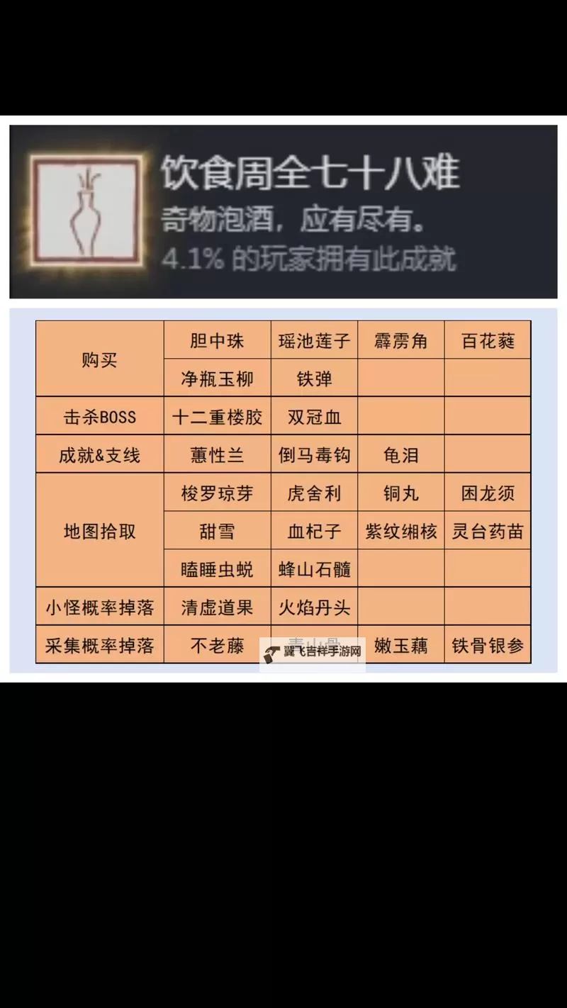 《黑神话悟空》泡酒物搭配教学 泡酒物要如何搭配图1