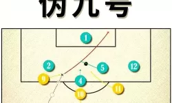 《足球大玩家》阵型推荐：4-3-3伪9号