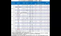 《量近2019中文大全：全面收录最新精彩内容》