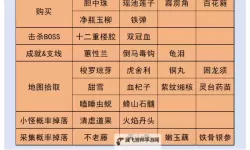 《黑神话悟空》泡酒物搭配教学 泡酒物要如何搭配
