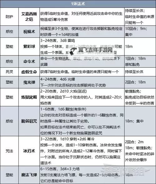 《博德之门3》9月2日更新内容介绍图1