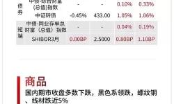中文在线3月27日快速回调：市场动荡引发投资者关注