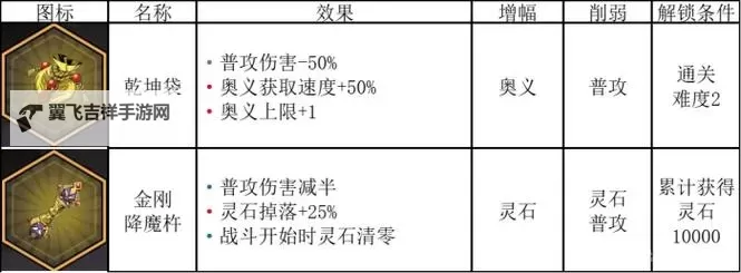 《诸子无双》新手入门指南 诸子无双怎么玩图1