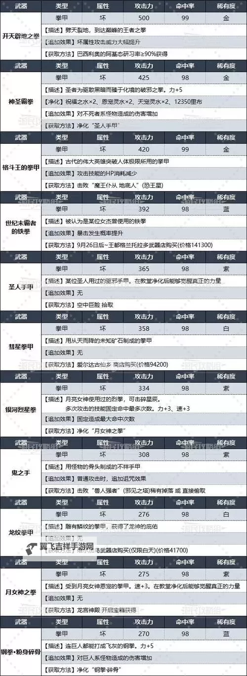 《暗喻幻想》全短剑数据及获取方法 小丑武器获取方法图2