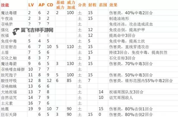 神界3:原罪 一级念力用桶砸怪方法图1