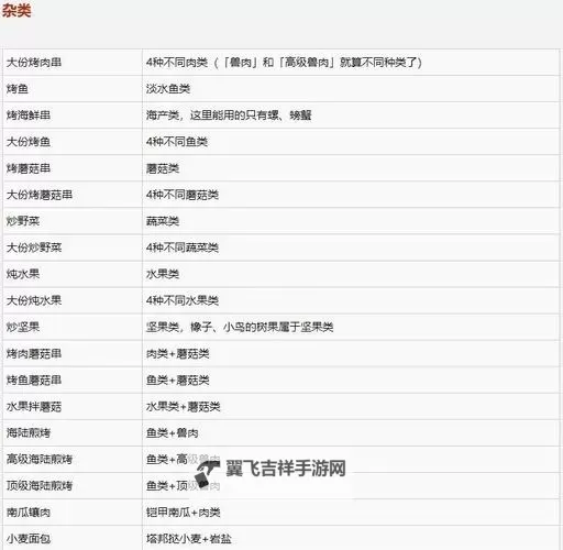 《塞尔达传说荒野之息》高性价比食谱分享 各食谱效果说明图1