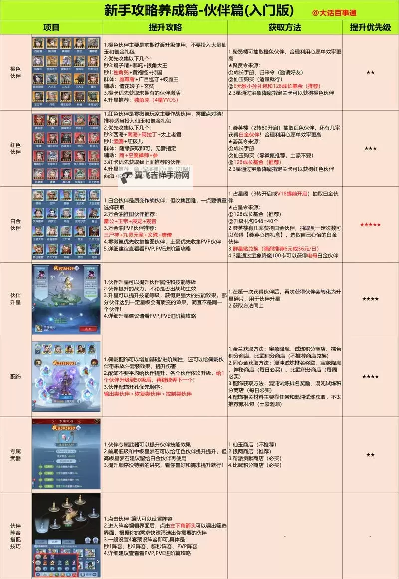 《奥丘树海之下》如何快速提升战力？  奥丘树海之下提升战力方法总结！图1