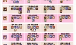 《原神》3.7版平藏出装与队伍搭配指南