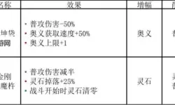 《诸子无双》新手入门指南 诸子无双怎么玩