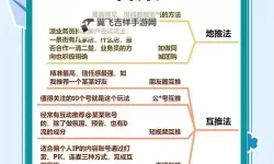 怎么刷空间人气？提升空间人气的有效技巧全解析
