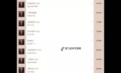 《万亿魔坏神》白金攻略 奖杯达成白金攻略