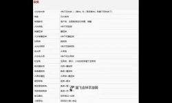 《塞尔达传说荒野之息》高性价比食谱分享 各食谱效果说明