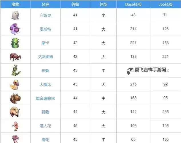 《仙境传说：新启航》新手攻略：萌新玩家入门指南&游戏主线玩法介绍图2