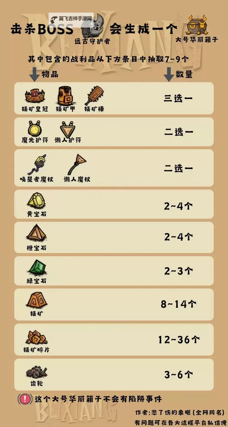 《饥荒》巨人的统治新手须知小知识汇总 猪王、海象及角色选择技巧图1