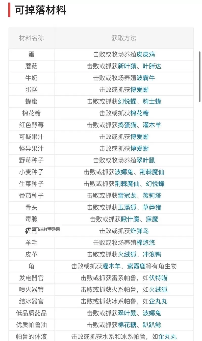 《幻兽帕鲁》商人点位及出售材料一览图1