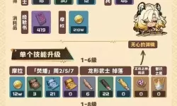 《原神》希诺宁5.5版本培养指南 希诺宁配队与武器、圣遗物推荐