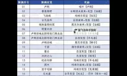 《光与影33号远征队》古代圣所默偶位置及路线介绍 古代圣所默偶在哪
