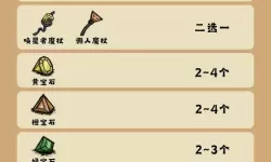 《饥荒》巨人的统治新手须知小知识汇总 猪王、海象及角色选择技巧
