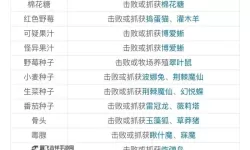 《幻兽帕鲁》商人点位及出售材料一览
