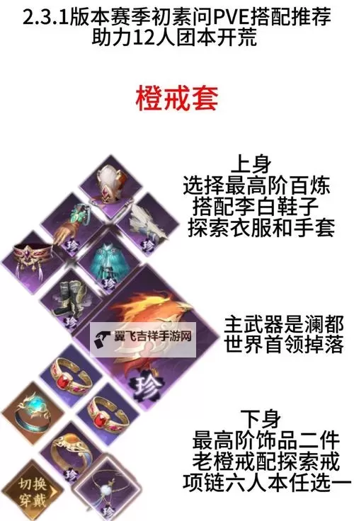 《全境封锁2》TU10实用PVP配装推荐 PVP装备怎么搭配图2