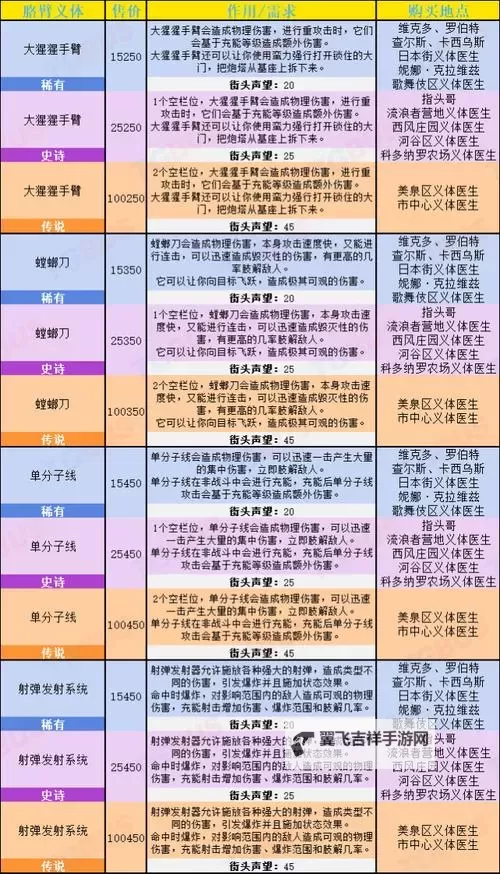 《赛博朋克2077》义体容量速刷方法图2