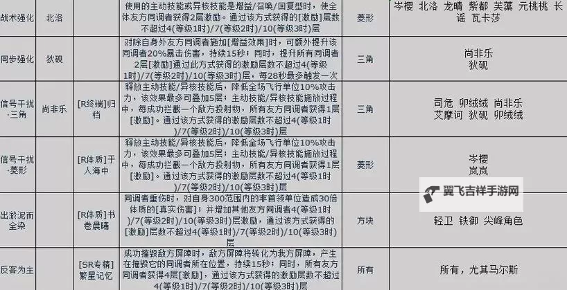 《白荆回廊》公测版跨属专精队攻略图1