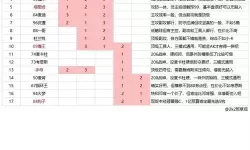 《NBA2K17》经理模式变化及玩法心得 经理模式有什么变化