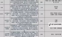 《白荆回廊》公测版跨属专精队攻略