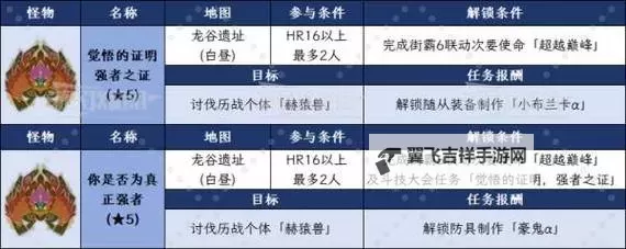 《怪物猎人荒野》调查团票获取方法及作用 调查团票怎么获得图1