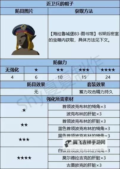 《塞尔达传说王国之泪》全防具套装获取指南 防具全收集攻略图1