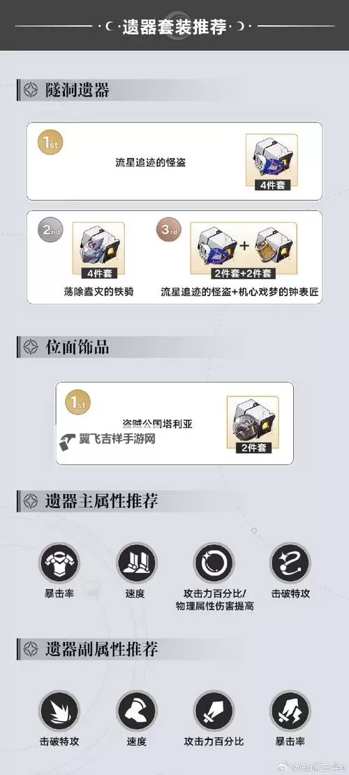 《崩坏星穹铁道》波提欧强度详解 波提欧光锥遗器推荐图1