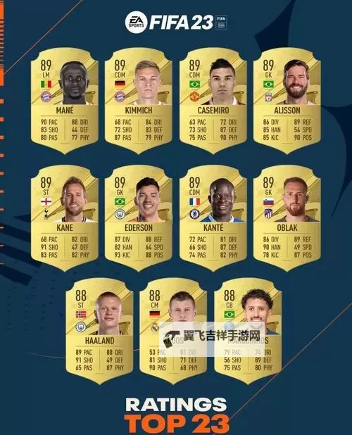 《FIFA20》西甲球员推荐及换位技巧图1