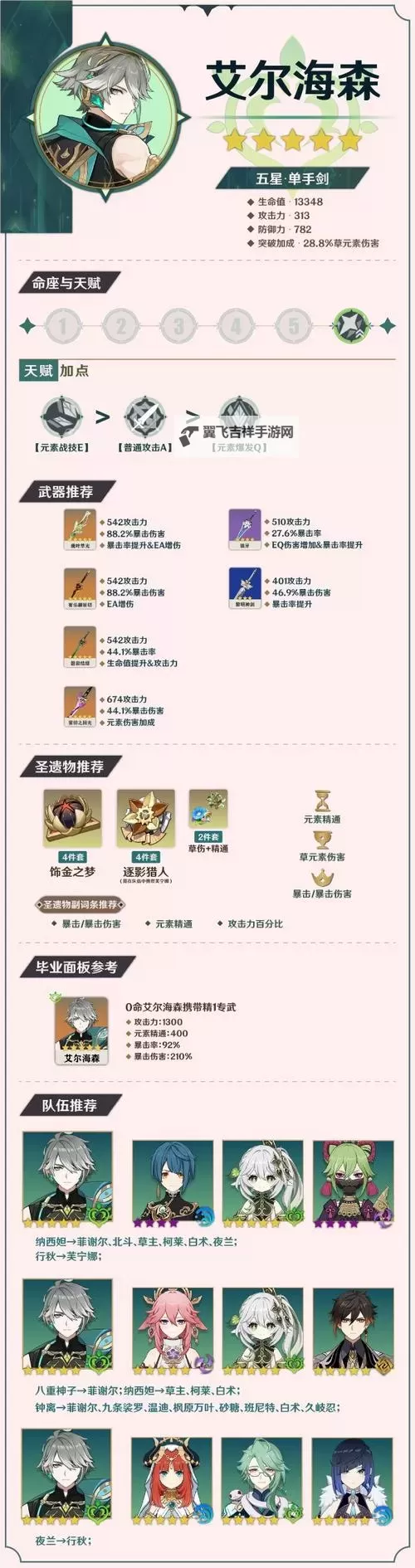 《原神》艾尔海森养成材料收集攻略 艾尔海森培养材料一览图2