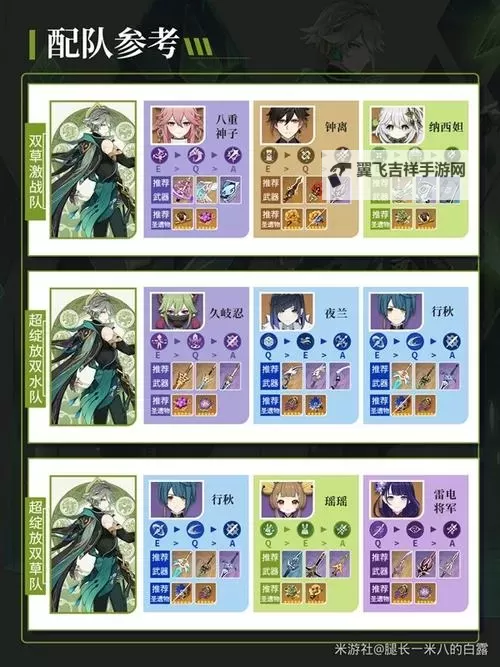 《原神》艾尔海森养成材料收集攻略 艾尔海森培养材料一览图1