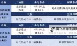 《怪物猎人荒野》调查团票获取方法及作用 调查团票怎么获得
