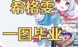 《原神》4.7希格雯详细培养指南 希格雯技能天赋解析与出装、队伍搭配攻略
