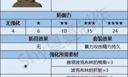 《塞尔达传说王国之泪》全防具套装获取指南 防具全收集攻略