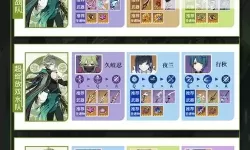 《原神》艾尔海森养成材料收集攻略 艾尔海森培养材料一览