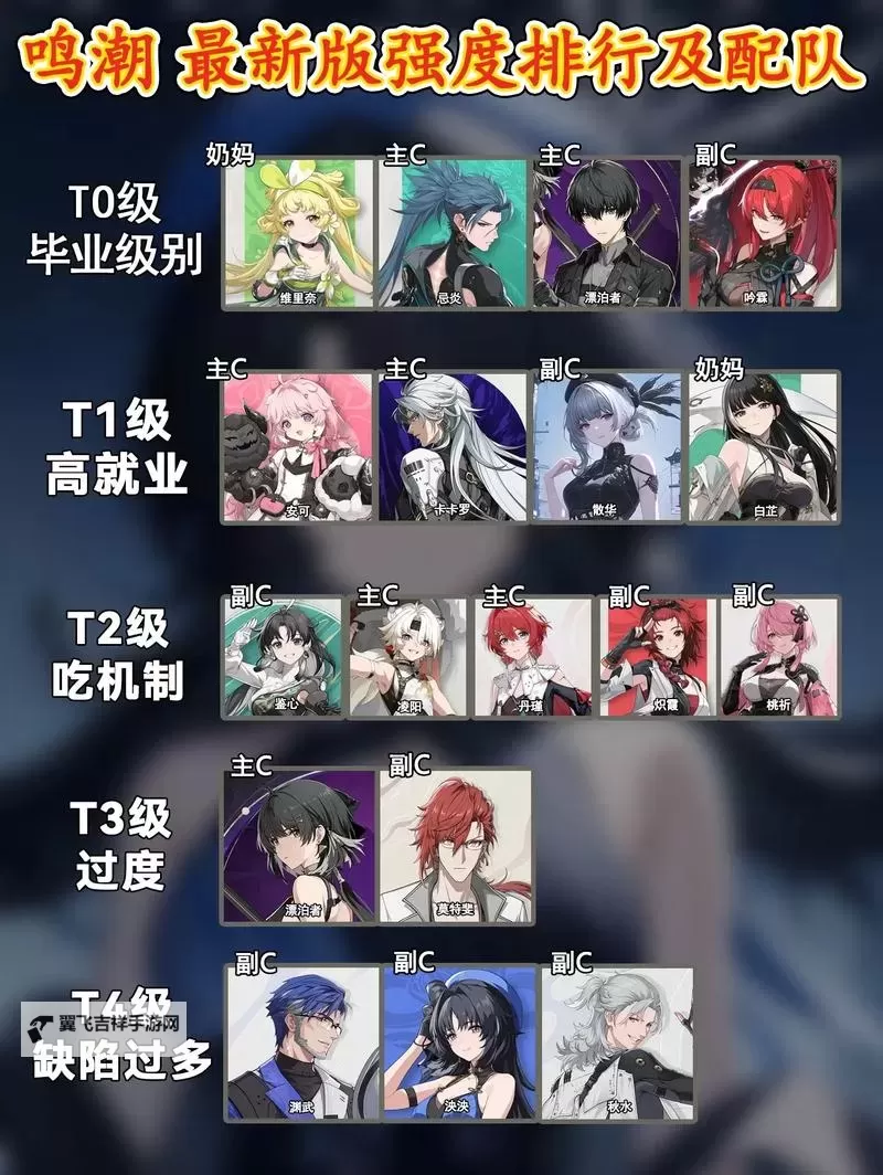 《鸣潮》陵阳武器声骸及配队推荐图1