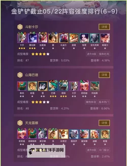 《金铲铲之战》热门阵容献上，一起来看看运营详解吧～图1