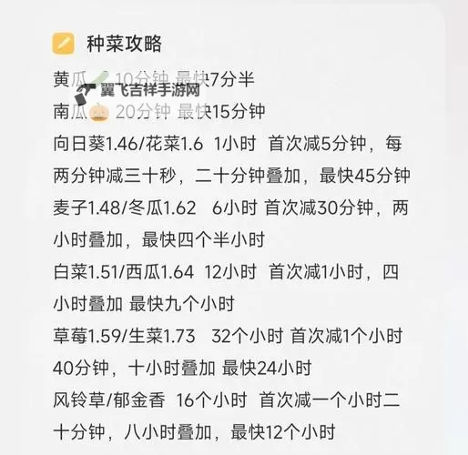 《庄园领主》蔬菜流赚钱心得图1