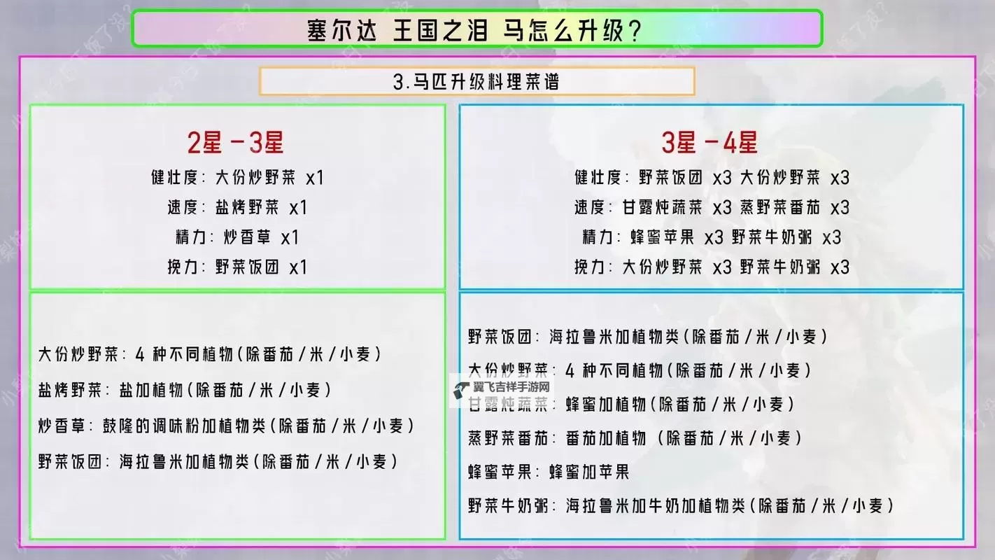 《塞尔达传说王国之泪》马匹升级所需料理制作攻略图1
