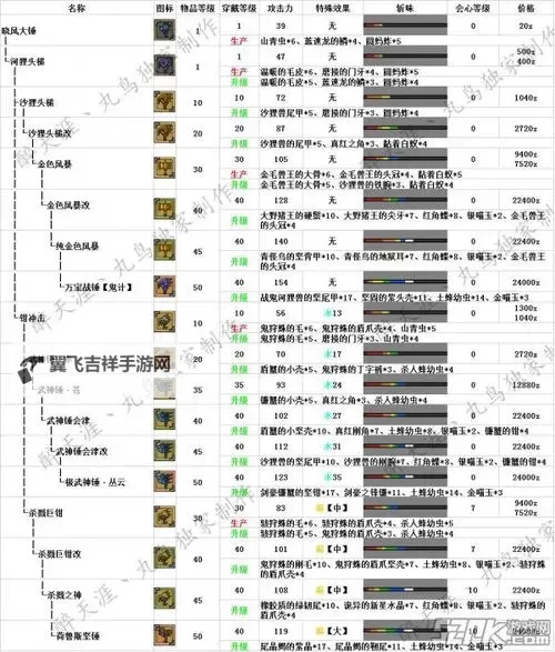《怪物猎人荒野》大锤派生图鉴 大锤派生一览图2