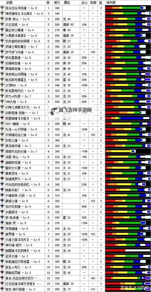 《怪物猎人荒野》大锤派生图鉴 大锤派生一览图1