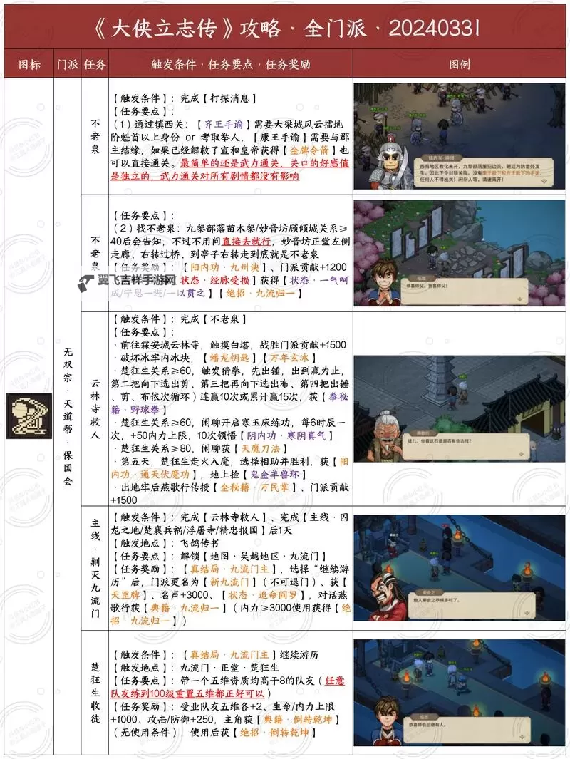 《大侠立志传》EA版实用NPC队友推荐图1