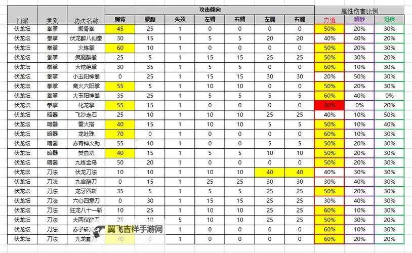 《太吾绘卷》各属性主运内功推荐与获得方法图1