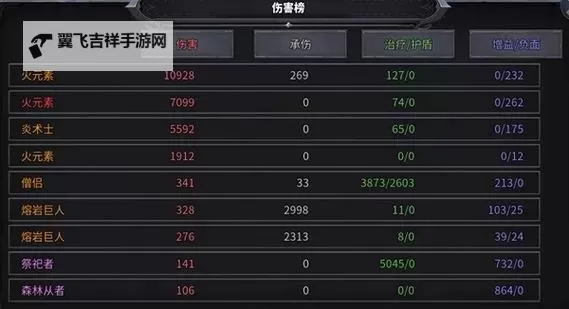 《传奇生物2》火系法师攻略 火系法师怎么玩图2
