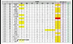 《太吾绘卷》各属性主运内功推荐与获得方法
