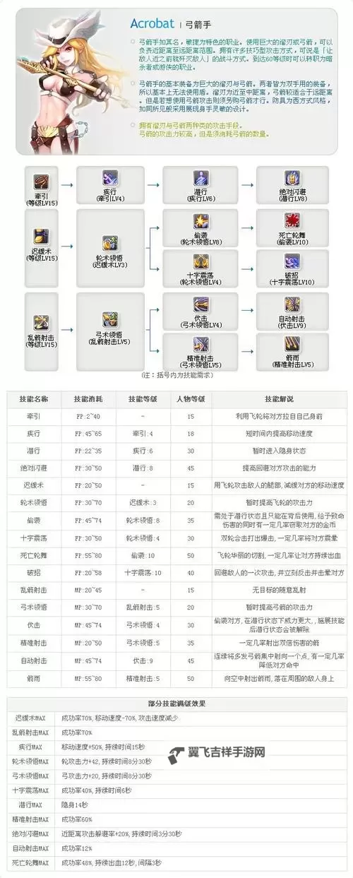 《云海之下》职业攻略:「弓箭手」职业定位技能详解!图2