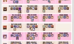 《原神》V4.1火系T0队伍搭配推荐